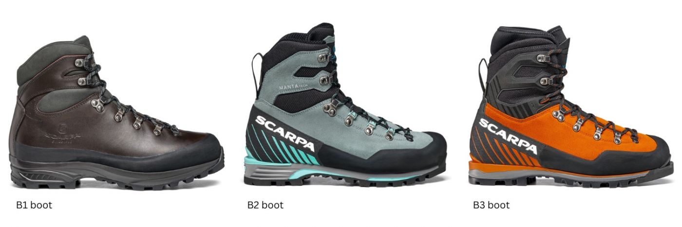 What is the B rating boot