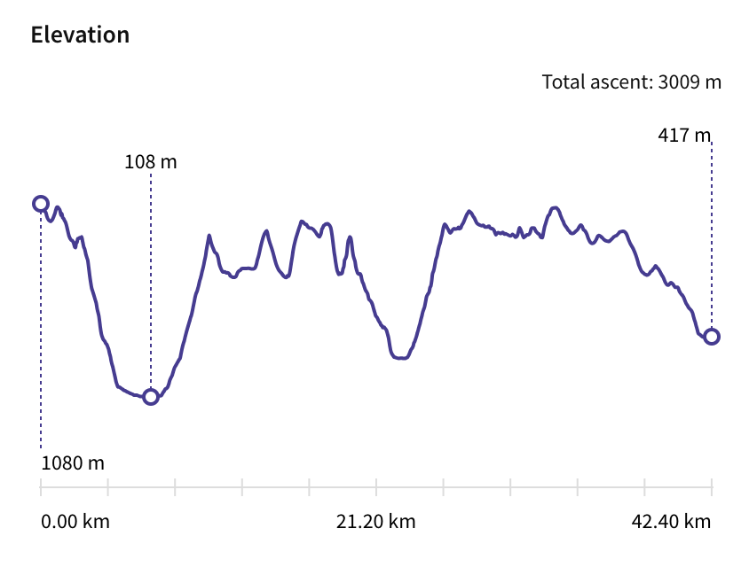 Welsh 15 Peaks Elevation